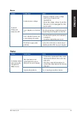 Preview for 45 page of Asus D940MX User Manual