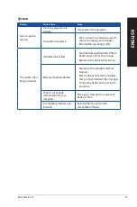 Preview for 47 page of Asus D940MX User Manual