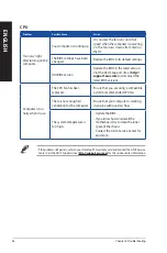 Preview for 48 page of Asus D940MX User Manual