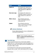 Preview for 17 page of Asus DA9840 E-Manual