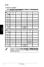 Preview for 72 page of Asus DH Remote User Manual