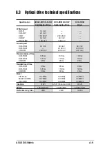 Preview for 155 page of Asus DiGiMatrix User Manual