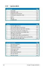 Preview for 28 page of Asus DSAN-DX - Motherboard - SSI CEB1.1 User Manual