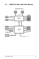 Preview for 199 page of Asus DSEB-D16 Series User Manual