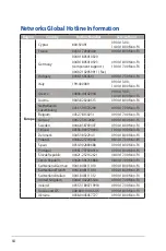 Preview for 64 page of Asus DSL-AC3100 User Manual