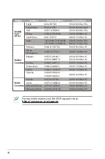 Предварительный просмотр 66 страницы Asus DSL-AC3100 User Manual