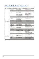 Preview for 128 page of Asus DSL-AC52U User Manual