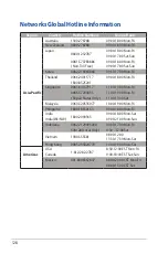 Preview for 128 page of Asus DSL-AC55U User Manual