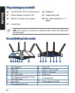 Предварительный просмотр 128 страницы Asus DSL-AX82U Quick Start Manual