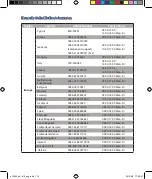 Preview for 114 page of Asus DSL-N16 Quick Start Manual