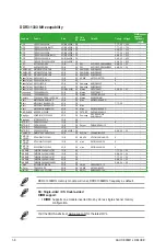 Preview for 16 page of Asus E35M1-I DELUXE User Manual