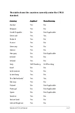 Preview for 99 page of Asus E7169 User Manual