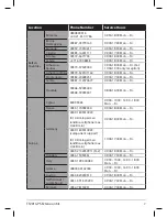 Preview for 7 page of Asus Eee Pad Transformer Prime TF201 Installation Manual