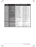 Preview for 8 page of Asus Eee Pad Transformer Prime TF201 Installation Manual