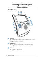 Preview for 12 page of Asus Eee Videophone AiGuru SV1T User Manual