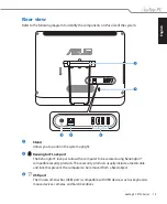 Предварительный просмотр 15 страницы Asus EeeTop ET20 Series User Manual