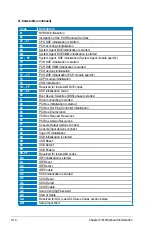 Preview for 62 page of Asus ESC1000 User Manual