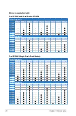 Preview for 30 page of Asus ESC4000 G2 GPU User Manual