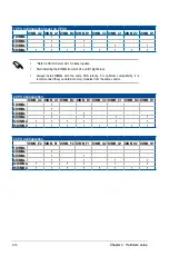 Preview for 32 page of Asus ESC4000 G2S User Manual