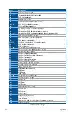 Preview for 130 page of Asus ESC510 G4 SFF User Manual