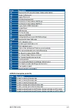 Preview for 131 page of Asus ESC510 G4 SFF User Manual