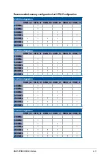 Preview for 33 page of Asus ESC8000 4G Series User Manual