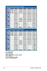 Preview for 36 page of Asus ESC8000 4G Series User Manual