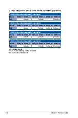 Preview for 38 page of Asus ESC8000 4G Series User Manual