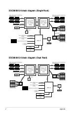 Preview for 174 page of Asus ESC8000 4G Series User Manual