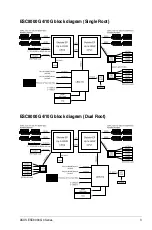 Preview for 175 page of Asus ESC8000 4G Series User Manual