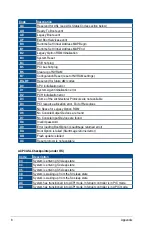 Preview for 180 page of Asus ESC8000 4G Series User Manual