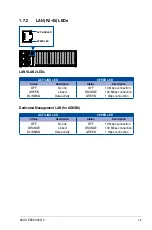 Preview for 21 page of Asus ESC8000 G3 User Manual