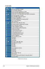 Preview for 82 page of Asus ESC8000 G3 User Manual