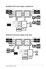 Preview for 181 page of Asus ESC8000 G4 Series User Manual