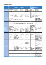 Preview for 7 page of Asus Essence 3 User Manual