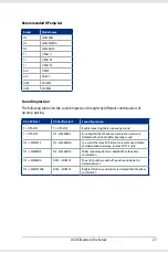 Preview for 27 page of Asus Essence One Series User Manual