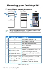 Предварительный просмотр 10 страницы Asus Essentio CG5285 User Manual