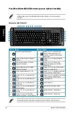 Preview for 126 page of Asus Essentio CG8250 User Manual