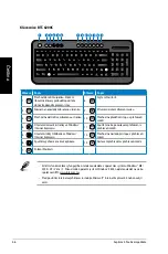 Preview for 128 page of Asus Essentio CG8250 User Manual