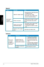 Preview for 156 page of Asus Essentio CG8250 User Manual