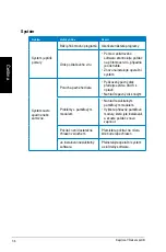 Preview for 158 page of Asus Essentio CG8250 User Manual