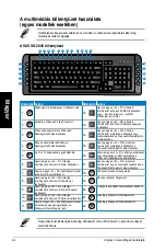 Preview for 206 page of Asus Essentio CG8250 User Manual