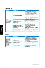 Preview for 236 page of Asus Essentio CG8250 User Manual