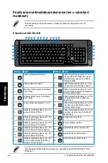 Preview for 286 page of Asus Essentio CG8250 User Manual