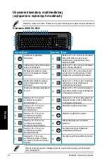 Preview for 366 page of Asus Essentio CG8250 User Manual