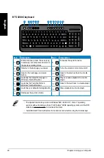 Предварительный просмотр 42 страницы Asus Essentio CG8270 User Manual