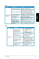 Предварительный просмотр 161 страницы Asus Essentio CG8565 User Manual