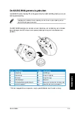 Предварительный просмотр 515 страницы Asus Essentio CG8580 User Manual