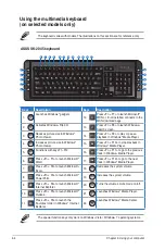 Предварительный просмотр 42 страницы Asus Essentio CM1530 User Manual