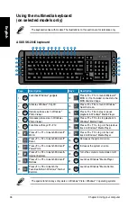 Предварительный просмотр 40 страницы Asus Essentio CM1730 User Manual